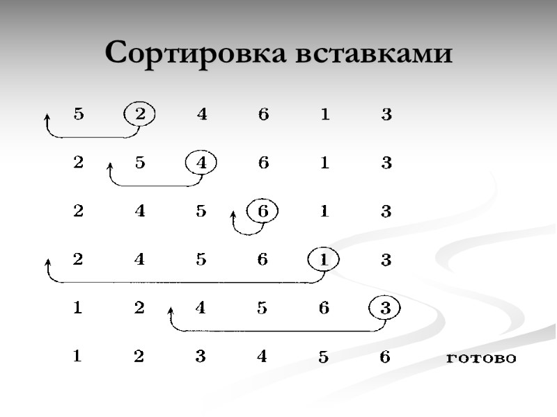 Сортировка вставками